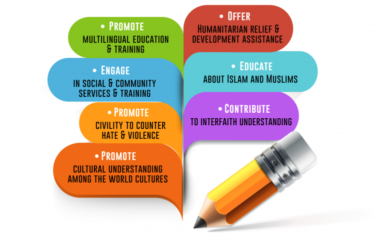 Program Hadi HADI – Human Assistance & Development International